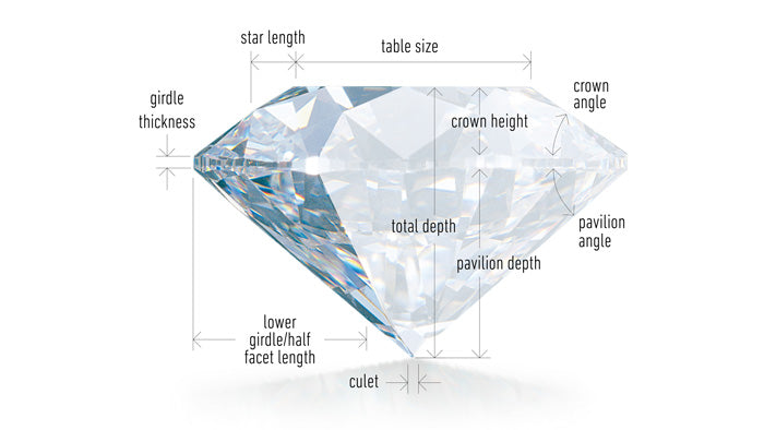What Is Diamond Cut?